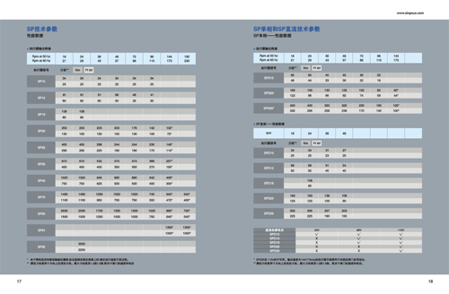 閥門畫冊數(shù)據(jù)設計